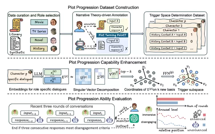 ACL 2025 | 腾讯优图实验室大模型4篇论文入选，涵盖智能体、角色扮演、自动推理等方向(图1)