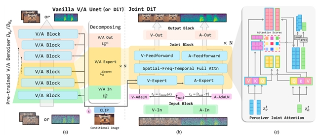 值得买科技与人大高瓴联合研究成果入选计算机视觉顶级会议CVPR2025(图2) 值得买科技与人大高瓴联合研究成果入选计算机视觉顶级会议CVPR2025(图2)