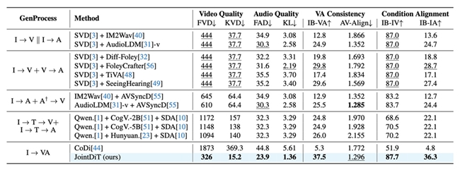 值得买科技与人大高瓴联合研究成果入选计算机视觉顶级会议CVPR2025(图3) 值得买科技与人大高瓴联合研究成果入选计算机视觉顶级会议CVPR2025(图3)