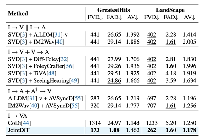 值得买科技与人大高瓴联合研究成果入选计算机视觉顶级会议CVPR2025(图4) 值得买科技与人大高瓴联合研究成果入选计算机视觉顶级会议CVPR2025(图4)