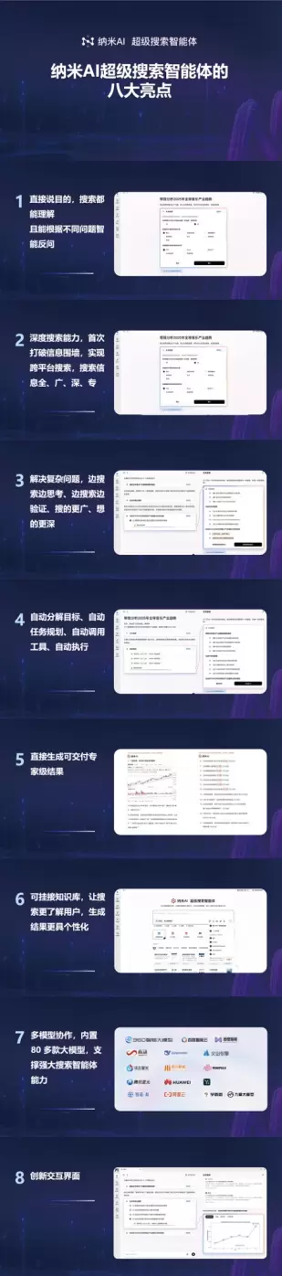 国内首个搜索超级智能体发布!纳米AI超级搜索上新8大核心能力(图2) 国内首个搜索超级智能体发布!纳米AI超级搜索上新8大核心能力(图2)