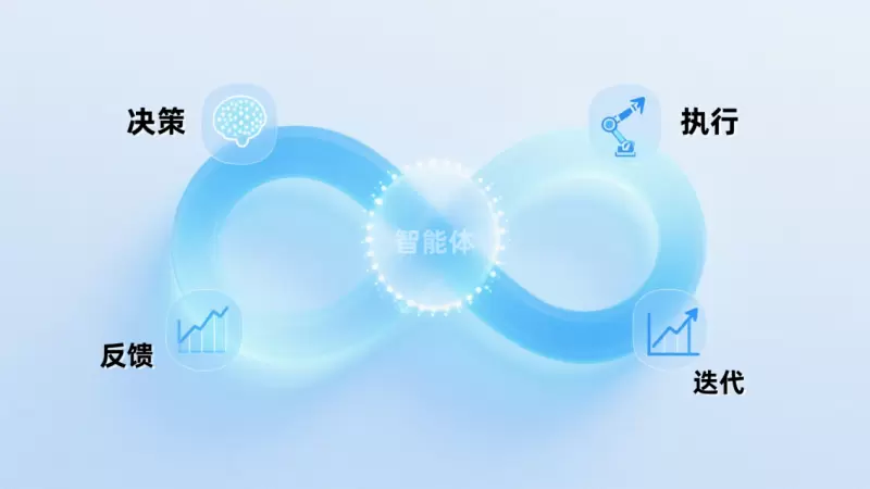 九科信息bit-Agent以“场景原生”破局AI智能体落地难题，引领办公智能新范式(图4)