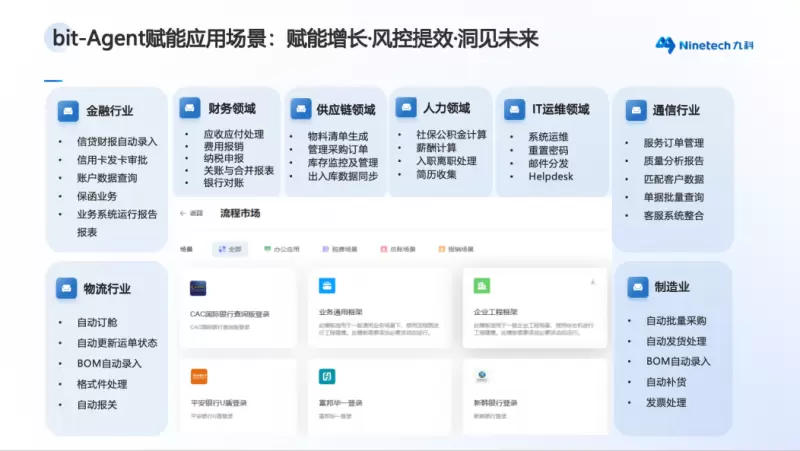 九科信息bit-Agent以“场景原生”破局AI智能体落地难题，引领办公智能新范式(图5)