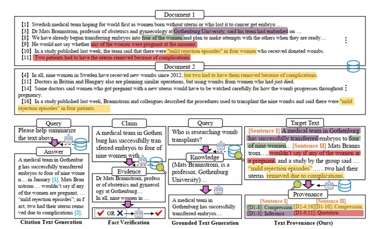 云知声4篇论文成果入选自然语言处理顶会ACL 2025,大模型研究再获突破(图2) 云知声4篇论文成果入选自然语言处理顶会ACL 2025,大模型研究再获突破(图2)