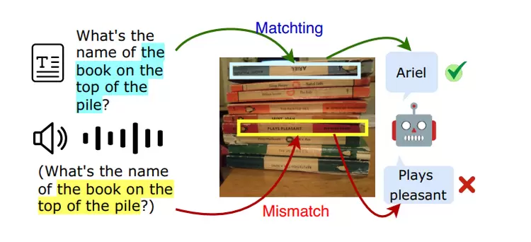 云知声4篇论文成果入选自然语言处理顶会ACL 2025,大模型研究再获突破(图4) 云知声4篇论文成果入选自然语言处理顶会ACL 2025,大模型研究再获突破(图4)
