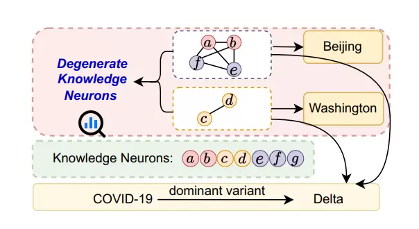 云知声4篇论文成果入选自然语言处理顶会ACL 2025,大模型研究再获突破(图3) 云知声4篇论文成果入选自然语言处理顶会ACL 2025,大模型研究再获突破(图3)