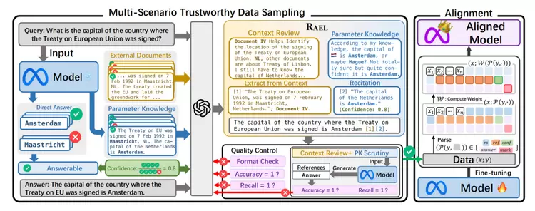 云知声4篇论文成果入选自然语言处理顶会ACL 2025,大模型研究再获突破(图5) 云知声4篇论文成果入选自然语言处理顶会ACL 2025,大模型研究再获突破(图5)
