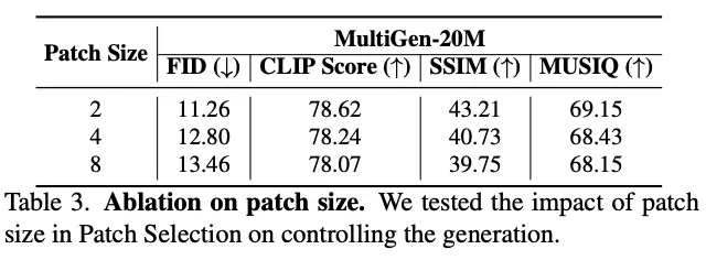 超越ControlNet！腾讯优图实验室联合复旦大学提出AI生图新框架，解决多条件生成难题(图12)