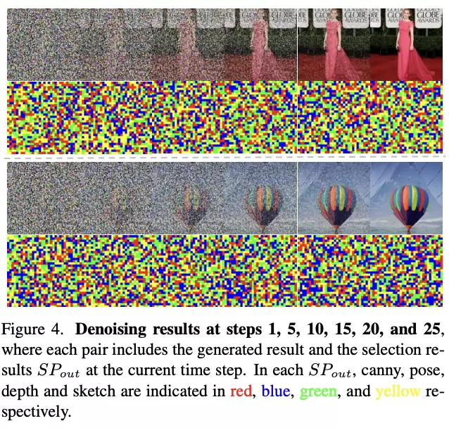 超越ControlNet！腾讯优图实验室联合复旦大学提出AI生图新框架，解决多条件生成难题(图14)