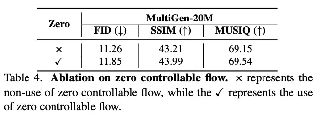 超越ControlNet！腾讯优图实验室联合复旦大学提出AI生图新框架，解决多条件生成难题(图13)