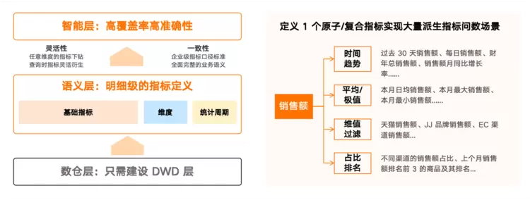 业界首个！Aloudata Agent企业级数据分析智能体面向全行业公开体验(图2)