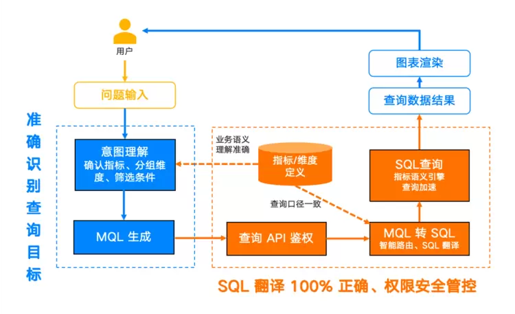 业界首个！Aloudata Agent企业级数据分析智能体面向全行业公开体验(图3)
