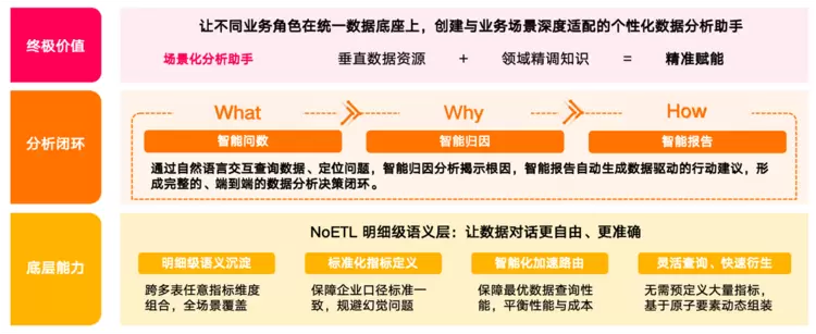 业界首个！Aloudata Agent企业级数据分析智能体面向全行业公开体验(图1)
