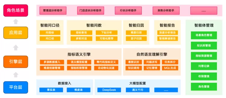 业界首个！Aloudata Agent企业级数据分析智能体面向全行业公开体验(图4)