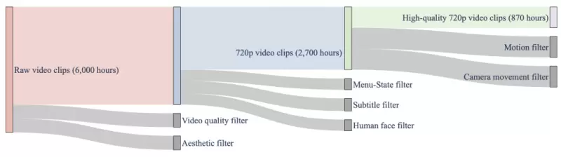 昆仑万维正式开源Matrix-Game：从图像出发构建可控交互世界，重塑交互式世界生成标杆(图2)