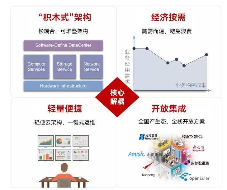 云宏信息亮相光合组织领导人大会，共筑国产算力强基赋能绿色未来(图3)