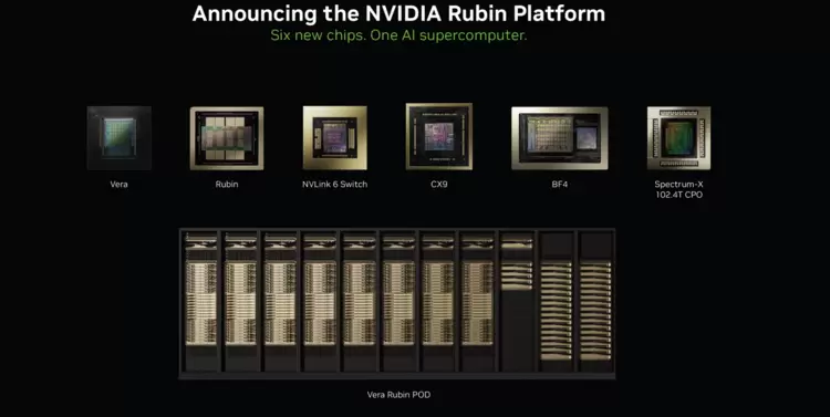 英伟达在2026年国际消费电子展上发布Vera Rubin人工智能计算平台(图1)