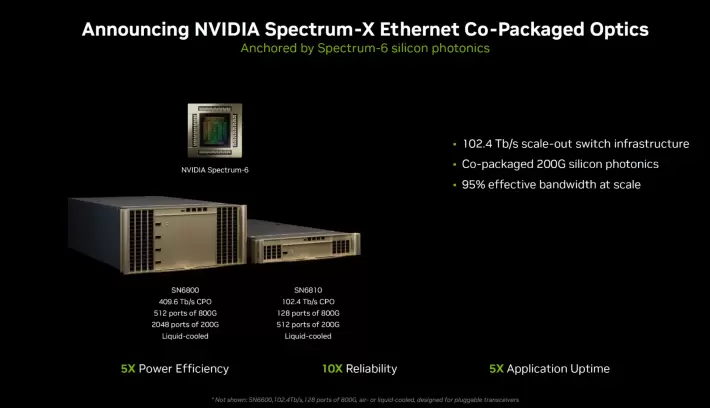英伟达Rubin平台采用HBM4内存实现50 PetaFLOPs算力，搭载88核Olympus架构Vera CPU，相较Blackwell性能提升5倍(图7)