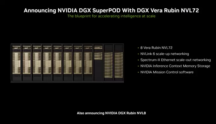 英伟达Rubin平台采用HBM4内存实现50 PetaFLOPs算力，搭载88核Olympus架构Vera CPU，相较Blackwell性能提升5倍(图9)