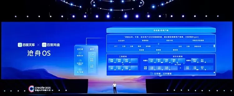 文心4.5Turbo、X1Turbo和多款AI应用发布！李彦宏：应用创造未来(图5)