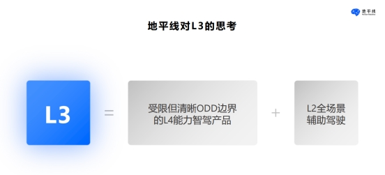 地平线吕鹏：破解智驾“好用”难题，迈向L3/L4新阶段(图3)