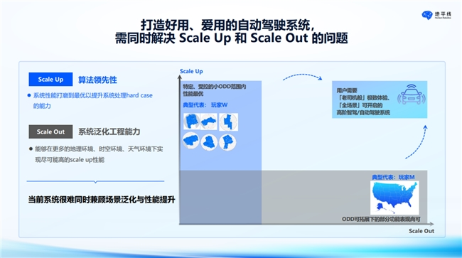 地平线吕鹏：破解智驾“好用”难题，迈向L3/L4新阶段(图2)