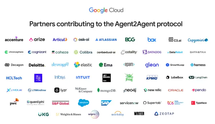 谷歌最新发布Agent2Agent 协议 (A2A)(图2) 谷歌最新发布Agent2Agent 协议 (A2A)(图2)