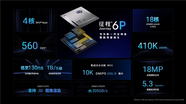 地平线徐健:智驾产业迎来拐点时刻,软硬协同成技术普及关键(图2) 地平线徐健:智驾产业迎来拐点时刻,软硬协同成技术普及关键(图2)