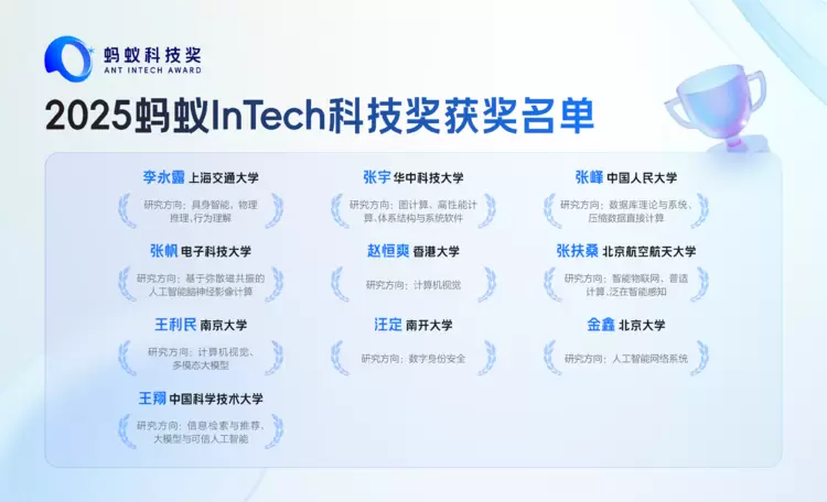 脑神经成像提速数倍、AI练就“遗忘术”！2025蚂蚁InTech奖颁发(图2)