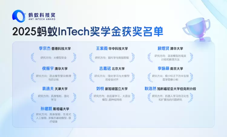 脑神经成像提速数倍、AI练就“遗忘术”！2025蚂蚁InTech奖颁发(图3)