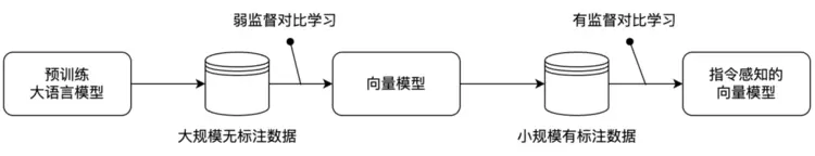万字长文详解优图RAG技术(图2) 万字长文详解优图RAG技术(图2)