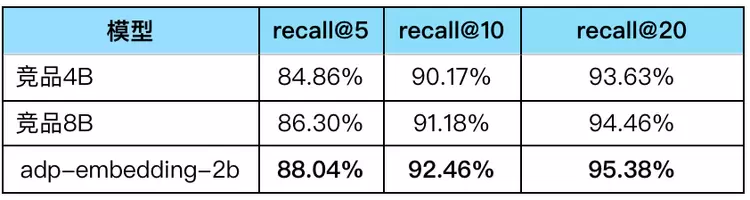 万字长文详解优图RAG技术(图7) 万字长文详解优图RAG技术(图7)