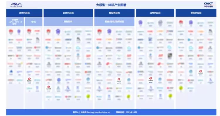 云从科技入选大模型一体机产业图谱 以全栈能力推动AI落地新范式(图1)