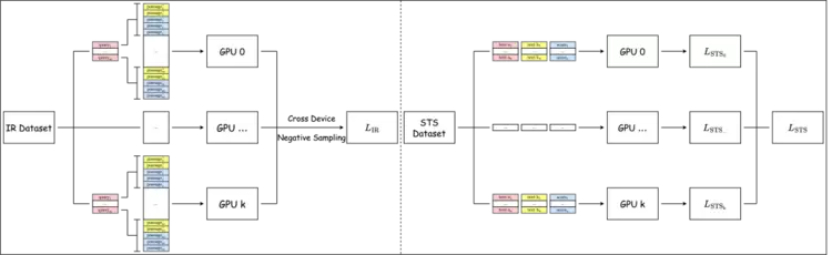 万字长文详解优图RAG技术(图4) 万字长文详解优图RAG技术(图4)