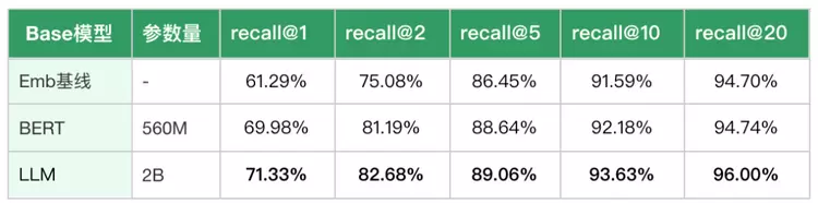 万字长文详解优图RAG技术(图8) 万字长文详解优图RAG技术(图8)