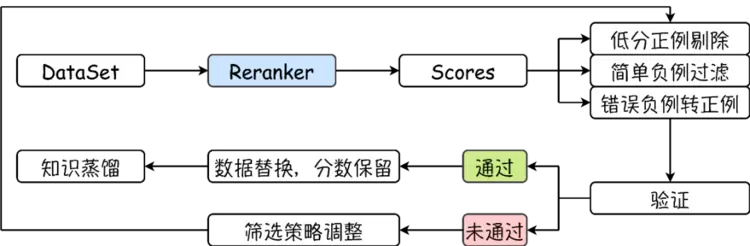 万字长文详解优图RAG技术(图3) 万字长文详解优图RAG技术(图3)