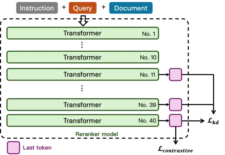 万字长文详解优图RAG技术(图9) 万字长文详解优图RAG技术(图9)