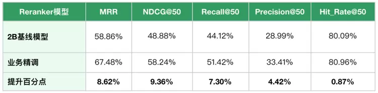 万字长文详解优图RAG技术(图11) 万字长文详解优图RAG技术(图11)