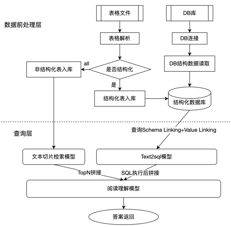 万字长文详解优图RAG技术(图12) 万字长文详解优图RAG技术(图12)