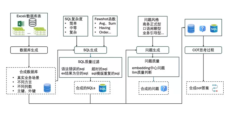万字长文详解优图RAG技术(图13) 万字长文详解优图RAG技术(图13)