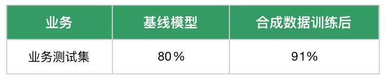 万字长文详解优图RAG技术(图14) 万字长文详解优图RAG技术(图14)