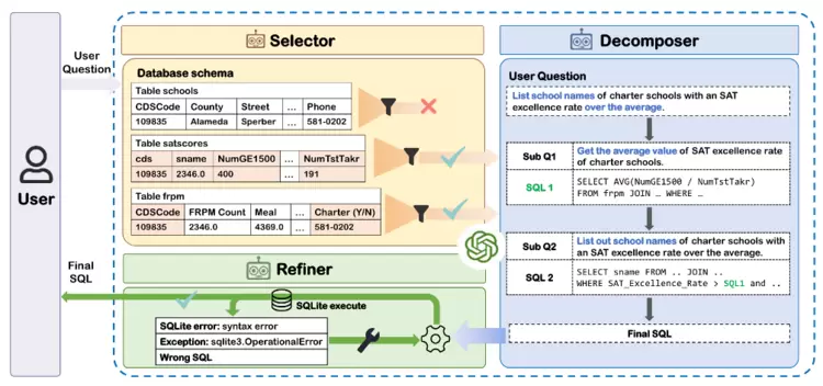 万字长文详解优图RAG技术(图15) 万字长文详解优图RAG技术(图15)