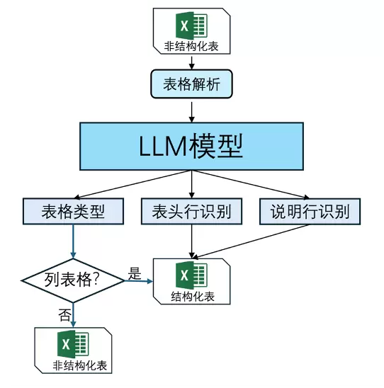 万字长文详解优图RAG技术(图18) 万字长文详解优图RAG技术(图18)