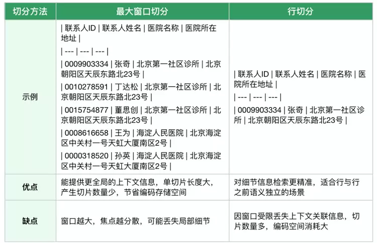 万字长文详解优图RAG技术(图20) 万字长文详解优图RAG技术(图20)