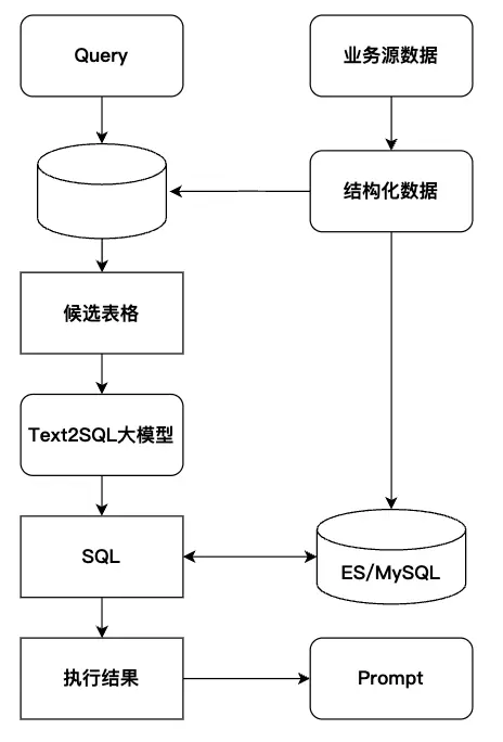 万字长文详解优图RAG技术(图21) 万字长文详解优图RAG技术(图21)