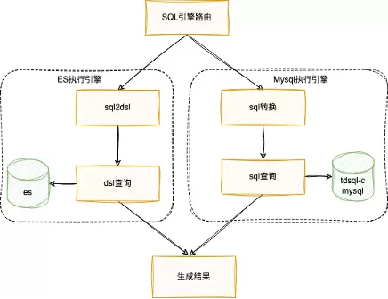 万字长文详解优图RAG技术(图22) 万字长文详解优图RAG技术(图22)