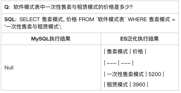 万字长文详解优图RAG技术(图24) 万字长文详解优图RAG技术(图24)