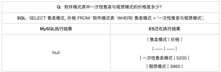 万字长文详解优图RAG技术(图25) 万字长文详解优图RAG技术(图25)