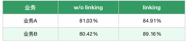 万字长文详解优图RAG技术(图28) 万字长文详解优图RAG技术(图28)