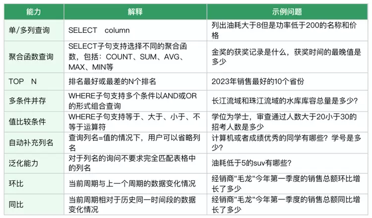 万字长文详解优图RAG技术(图30) 万字长文详解优图RAG技术(图30)